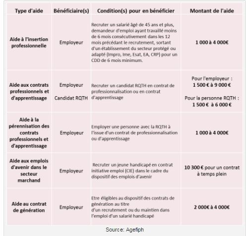 Presentation thematique entretien embauche