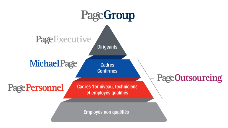 Cabinet De Recrutement Page Personnel page personnel 92200 neuilly sur seine cabinet de Cabinet De Recrutement Page Personnel page personnel 92200 neuilly sur seine cabinet de