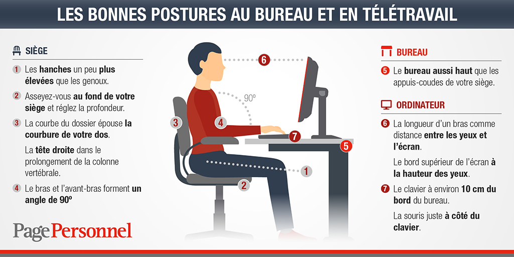 Télétravail : 3 astuces pour aménager votre espace de travail et soulager  vos douleurs -  - Votre chiropraticien au Québec – On s'occupe  de vous!