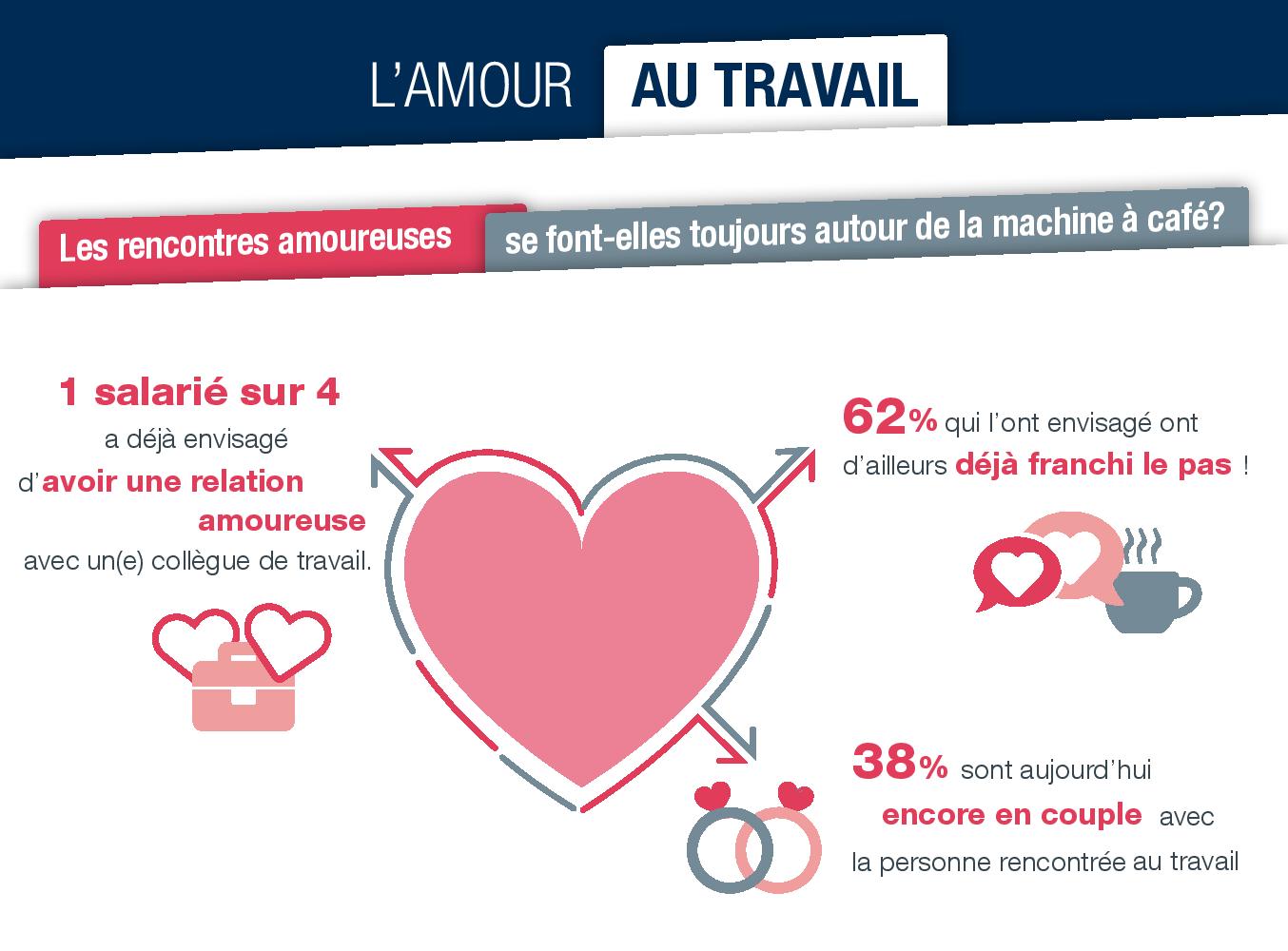 L'amour au bureau : mythe ou réalité ?