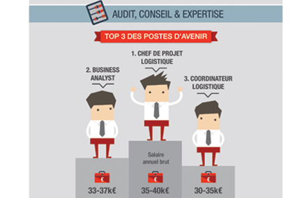 Les 3 postes d’avenir de la Logistique  Page Personnel