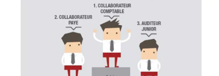 Recrutement en audit & expertise comptable : les postes clés